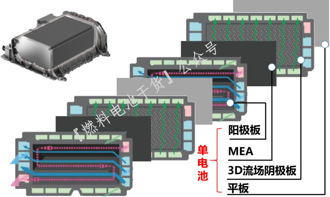 丰田新一代燃料电池流道变径技术2