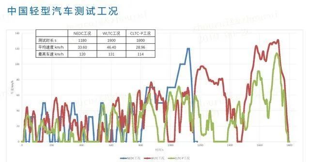 乘用车五阶段能耗法规实施时间轴5