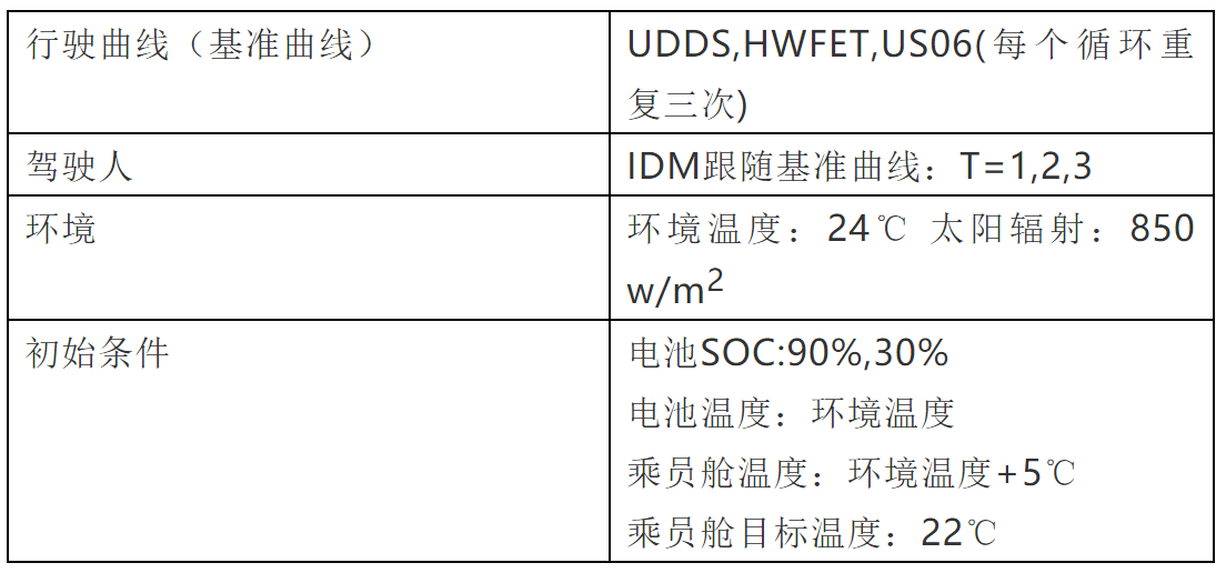 驾驶员行为和环境对电动汽车热管理的影响24