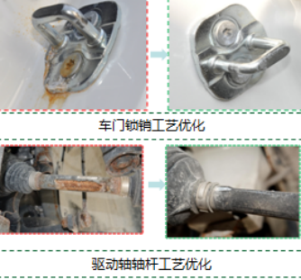 定制化整车耐腐蚀性能开发解决方案8