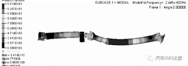 基于Nastran某商用车传动轴NVH模态性能仿真和试验研究1
