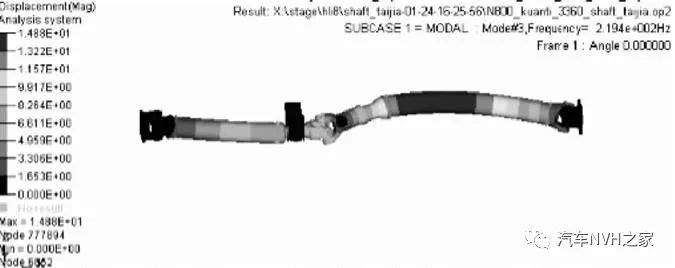 基于Nastran某商用车传动轴NVH模态性能仿真和试验研究6