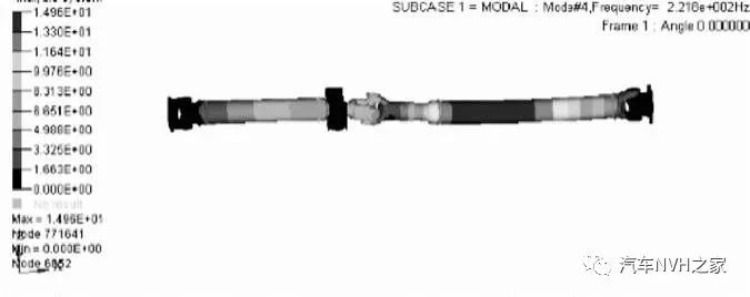 基于Nastran某商用车传动轴NVH模态性能仿真和试验研究7