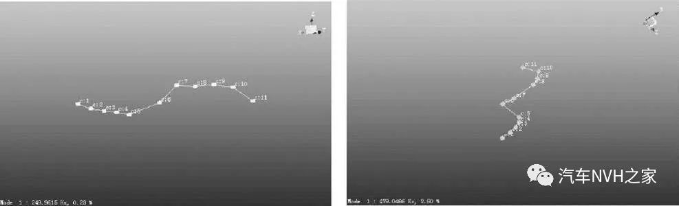 基于Nastran某商用车传动轴NVH模态性能仿真和试验研究10