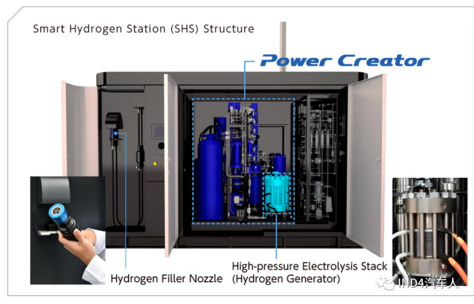 智能氢站1