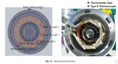 深度解读电动汽车转子油冷电机10