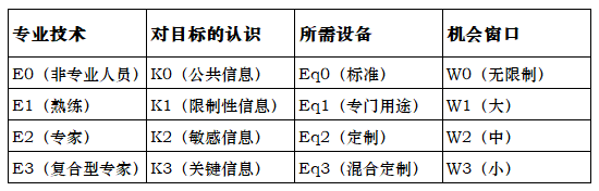 L3+自动驾驶系统威胁分析与风险评估新方法：TARA+