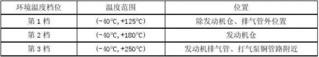 电动汽车高压线束技术规范2