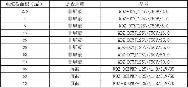 电动汽车高压线束技术规范5