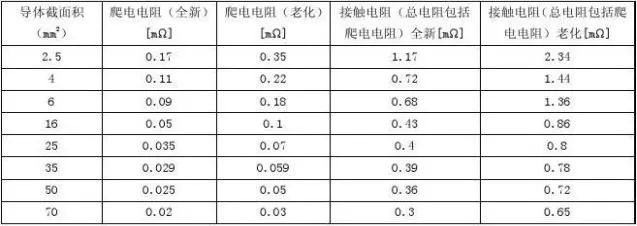 电动汽车高压线束技术规范11