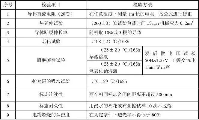 电动汽车高压线束技术规范12