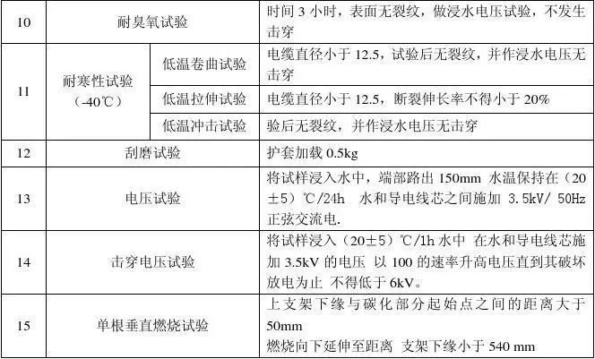 电动汽车高压线束技术规范13