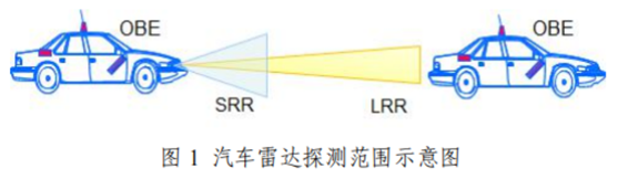 汽车雷达管理规定征求意见，智能驾驶在上海将受限1