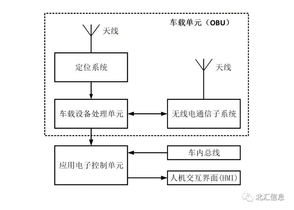 大话中国C-V2X通讯标准应用层标准