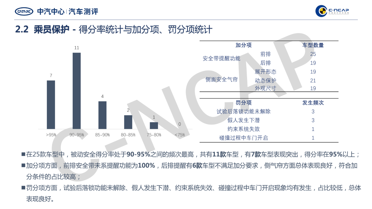 中国新车评价规程2020年度测评结果研究报告3