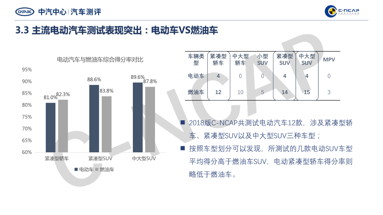 中国新车评价规程2020年度测评结果研究报告9