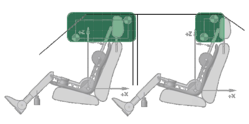 侧气帘覆盖范围评估（Euro NCAP）6