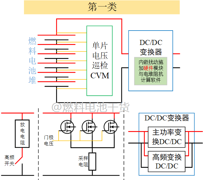 解析国内车用燃料电池发动机交流阻抗技术2