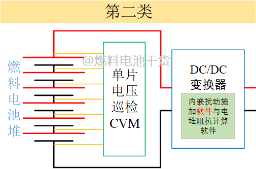 解析国内车用燃料电池发动机交流阻抗技术3