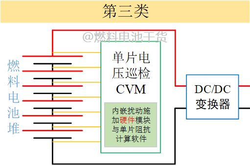 解析国内车用燃料电池发动机交流阻抗技术4