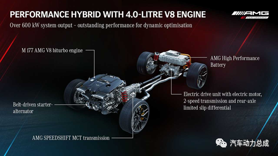 奔驰全新混合动力总成——AMG E Performance技术1