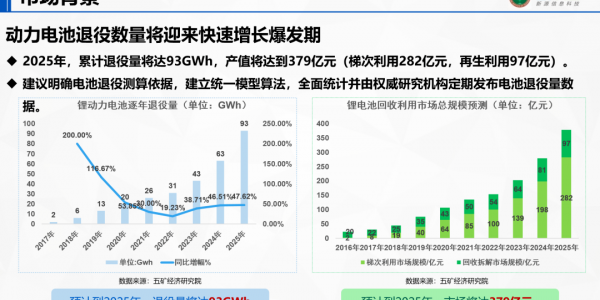 北京理工大学电动车辆国家工程实验室主任王震坡教授： 新能源汽车动力电池回收利用政策法规分析