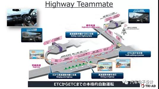 丰田从L2演进L3的自动驾驶系统Highway Teammate 11