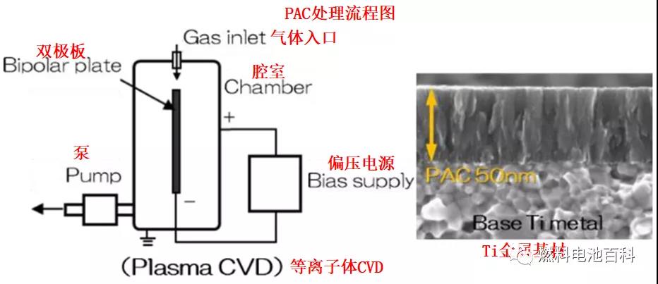 丰田Mirai二代电堆的降本与量产解密5