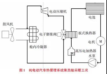 废热回收型纯电动汽车热泵系统仿真