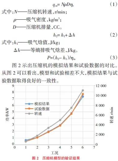 废热回收型纯电动汽车热泵系统仿真1