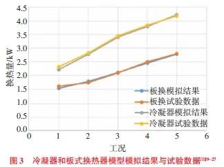 废热回收型纯电动汽车热泵系统仿真3