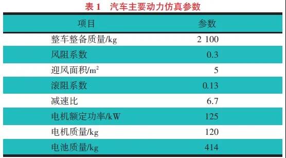 废热回收型纯电动汽车热泵系统仿真5