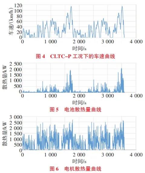 废热回收型纯电动汽车热泵系统仿真6