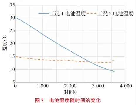 废热回收型纯电动汽车热泵系统仿真7