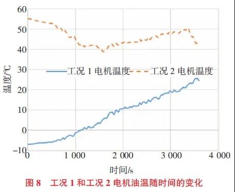 废热回收型纯电动汽车热泵系统仿真8