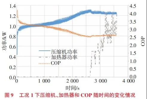 废热回收型纯电动汽车热泵系统仿真9