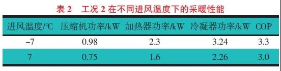 废热回收型纯电动汽车热泵系统仿真10