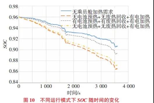 废热回收型纯电动汽车热泵系统仿真11