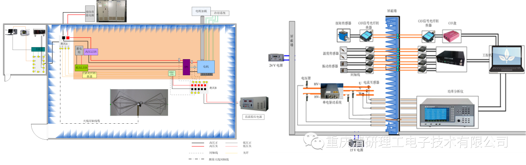 电驱动电磁兼容EMC开发测试闭环方案的建立介绍4