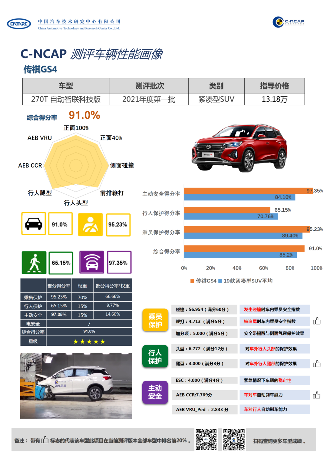C-NCAP 2021年度第1号车型评价结果-广汽传祺GS4