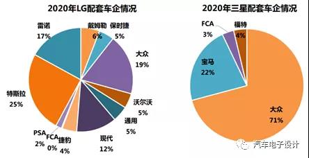 如何看待LG 能源和SK创新的和解3