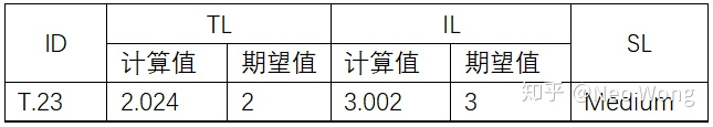 基于BP神经网络改进HEAVENS安全模型风险评估方法12