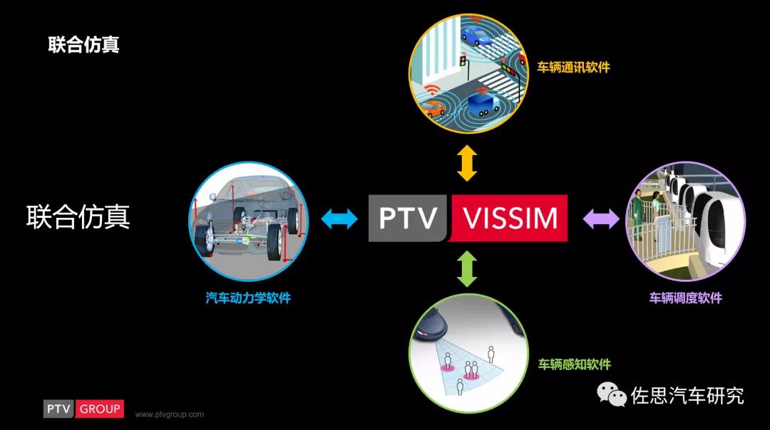 霹图卫：VISSIM软件在自动驾驶仿真测试中的应用15