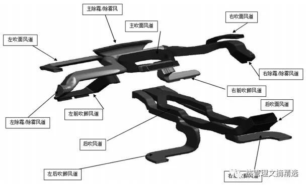 汽车空调通风系统参数设计