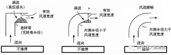 汽车空调通风系统参数设计5