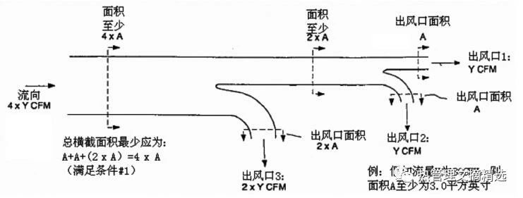 汽车空调通风系统参数设计7