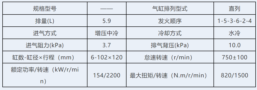 台架模拟非道路移动机械车载法排放试验的方法研究11