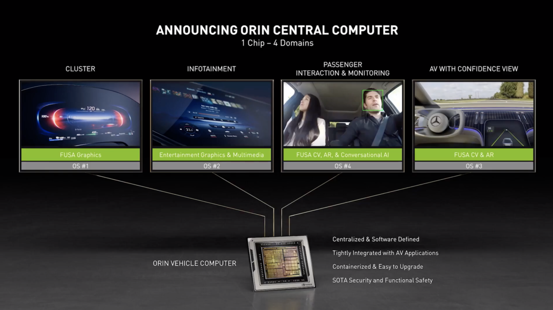 智慧随行：NVIDIA DRIVE Orin成为智能汽车中央电脑1