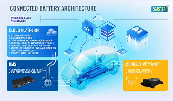 AI 为 EV 电池管理优化指明方向 — 增强的AI有助于提升电池的耐用性、能量密度和充电速度