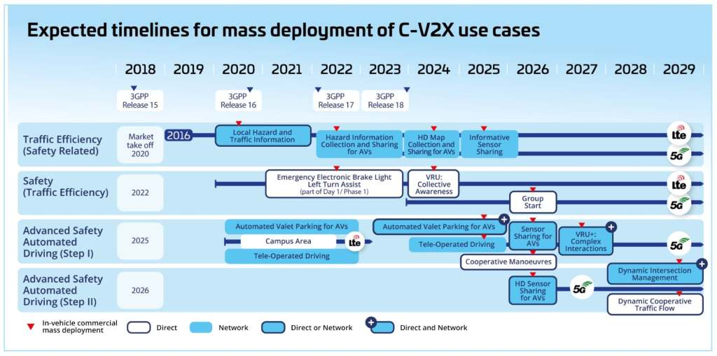 V2X和车路协同研究：5G V2X将成为数字座舱标配